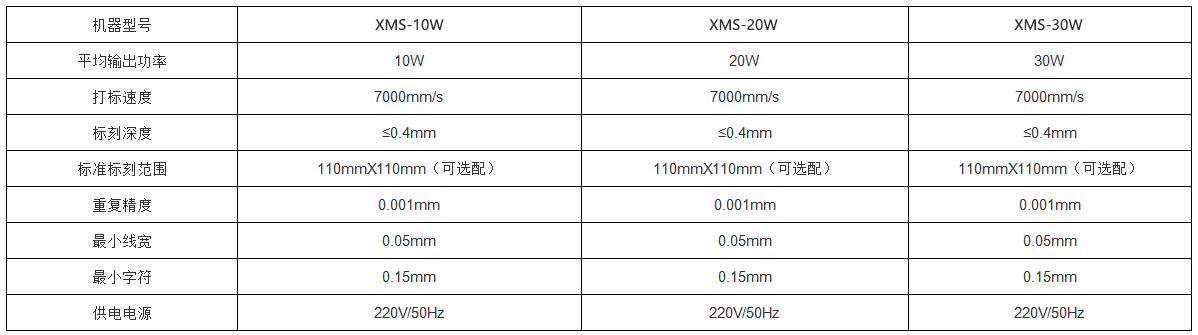 LED燈具激光打標(biāo)機 LED燈具激光打標(biāo)機